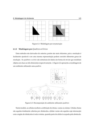 6. Modelagem do Ambiente                                                                                           105




                               Figura 6.1: Modelagem por enumeracao
                                                                ¸˜


6.1.2 Modelagem por Quadtrees e Octrees

   Estes m´ todos s˜ o derivados do anterior, por´ m s˜ o mais eﬁcientes, pois a resolucao e
          e        a                             e    a                                ¸˜ ´
facilmente ajust´ vel e em uma mesma representacao podem coexistir diferentes graus de
                a                              ¸˜
resolucao. As quadtrees e octrees s˜ o estruturas de dados em forma de arvore que modelam
      ¸˜                           a                                   ´
objetos em duas ou trˆ s dimensoes respectivamente. A ﬁgura 6.2 apresenta a modelagem de
                     e         ˜
um ambiente utilizando uma quadtree.

                                                                        1             2
                                                                                                     3
                                                                                  5       6
                                                                        4
                                                                                  7       8
                                                                              10 11 14 15
                                                                        9                                18
                                                                              12 13 16 17

                                                                        19            20       21        22




                                               3


                   1   2       4                    9             19    20                          18   21   22




                           5       6   7   8       10   11   12    13        14       15      16    17


                Figura 6.2: Decomposicao do ambiente utilizando quadtrees
                                     ¸˜

   Neste modelo, as c´ lulas recebem a atribuicao de cheias, vazias ou mistas. C´ lulas cheias
                     e                        ¸˜                                e
s˜ o aquelas totalmente cobertas por obst´ culos, c´ lulas vazias s˜ o aquelas cuja interseccao
 a                                       a         e               a                        ¸˜
com a regi˜ o de obst´ culos e nula e mistas, quando parte da c´ lula e ocupada pelo obst´ culo.
          a          a       ´                                 e      ´                  a
 