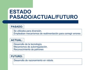 ESTADO PASADO/ACTUAL/FUTURO PASADO: Se utilizaba para diversión. Empleaban mecanismos de realimentación para corregir errores ACTUAL: FUTURO: Desarrollo de la tecnología. Mecanismos de autorregulación. Reconocimiento de patrones Desarrollo de razonamiento en robots 