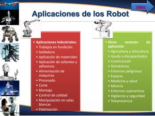 Fuente: Atencio (2012)
Video
• Aplicaciones Industriales:
• Trabajos en fundición
• Soldadura
• Aplicación de materiales
• Aplicación de sellantes y
adhesivos
• Alimentación de
máquinas
• Procesado
• Corte
• Montaje
• Control de calidad
• Manipulación en salas
blancas
• Paletización
• Otros sectores de
aplicación
• Agricultura y silvicultura
• Ayuda a discapacitados
• Construcción
• Domésticos
• Entornos peligrosos
• Espacio
• Medicina y salud
• Minería
• Entornos submarinos
• Vigilancia y seguridad
• Telepresencia
 