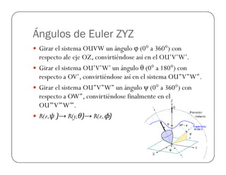 Ángulos de Euler ZYZ
Girar el sistema OUVW un ángulo φ (0° a 360°) con
respecto ale eje OZ, convirtiéndose así en el OU’V’W’.
Girar el sistema OU’V’W’ un ángulo θ (0° a 180°) con
respecto a OV’, convirtiéndose así en el sistema OU’’V’’W’’.
Girar el sistema OU’’V’’W’’ un ángulo ψ (0° a 360°) conGirar el sistema OU’’V’’W’’ un ángulo ψ (0° a 360°) con
respecto a OW’’, convirtiéndose finalmente en el
OU’’’V’’’W’’’.
R(z,ψ )→ R(y,θ)→ R(z,ϕ)
 