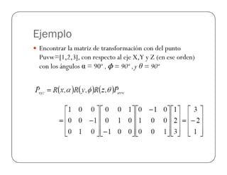 Ejemplo
Encontrar la matriz de transformación con del punto
Puvw=[1,2,3], con respecto al eje X,Y y Z (en ese orden)
con los ángulos α = 90º ,ϕ = 90ª ,y θ = 90ª
 