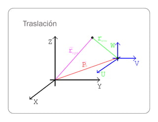 Traslación
 