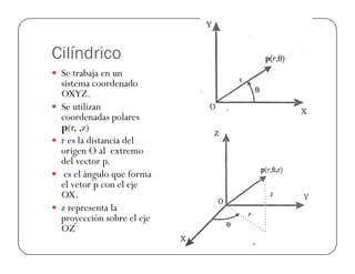 Cilíndrico
Se trabaja en un
sistema coordenado
OXYZ.
Se utilizan
coordenadas polares
p(r, ,z)
r es la distancia delr es la distancia del
origen O al extremo
del vector p.
es el ángulo que forma
el vetor p con el eje
OX.
z representa la
proyección sobre el eje
OZ
 