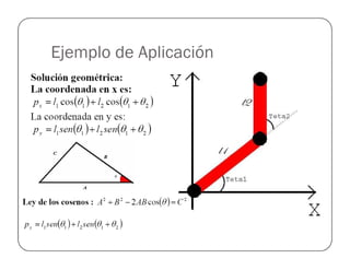 Ejemplo de Aplicación
 