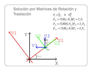 Solución por Matrices de Rotación y
Traslación
 