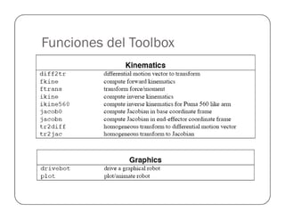 Funciones del Toolbox
 