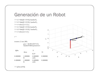 Generación de un Robot
>> L1=link([0 1 0 0 0],'standard');
>> L2=link([0 1 0 0 0], 'standard');
>> r=robot({L1 L2});
>> L1=link([0 1 0 0 0],'standard');
>> L2=link([0 1 0 0 0], 'standard');
>> r=robot({L1 L2})
r =
0
1
2
xy z
noname (2 axis, RR)
grav = [0.00 0.00 9.81]
standard D&H parameters
alpha A
theta D
R/P
0.000000 1.000000 0.000000 0.000000
R (std)
0.000000 1.000000 0.000000 0.000000
R (std)
>> plot(r, [0 0])
-2
-1
0
1
2
-2
-1
0
1
2
-2
-1
0
XY
Z
noname
 