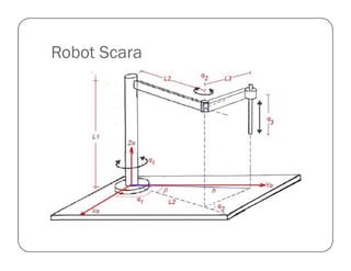 Robot Scara
 