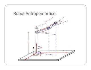 Robot Antropomórfico
 