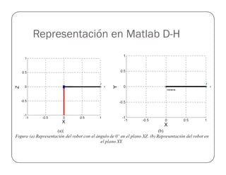 Representación en Matlab D-H
 