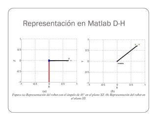 Representación en Matlab D-H
 