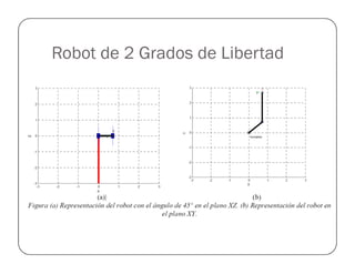Robot de 2 Grados de Libertad
 