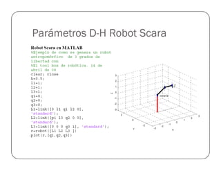 Parámetros D-H Robot Scara
 