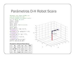 Parámetros D-H Robot Scara
 