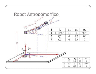 Robot Antropomorfico
 