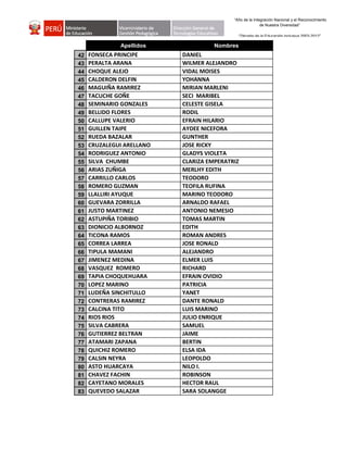 “Año de la Integración Nacional y el Reconocimiento
                                                          de Nuestra Diversidad”

                                             “Década de la Educación inclusiva 2003-2012”

              Apellidos              Nombres
42   FONSECA PRINCIPE      DANIEL
43   PERALTA ARANA         WILMER ALEJANDRO
44   CHOQUE ALEJO          VIDAL MOISES
45   CALDERON DELFIN       YOHANNA
46   MAGUIÑA RAMIREZ       MIRIAN MARLENI
47   TACUCHE GOÑE          SECI MARIBEL
48   SEMINARIO GONZALES    CELESTE GISELA
49   BELLIDO FLORES        RODIL
50   CALLUPE VALERIO       EFRAIN HILARIO
51   GUILLEN TAIPE         AYDEE NICEFORA
52   RUEDA BAZALAR         GUNTHER
53   CRUZALEGUI ARELLANO   JOSE RICKY
54   RODRIGUEZ ANTONIO     GLADYS VIOLETA
55   SILVA CHUMBE          CLARIZA EMPERATRIZ
56   ARIAS ZUÑIGA          MERLHY EDITH
57   CARRILLO CARLOS       TEODORO
58   ROMERO GUZMAN         TEOFILA RUFINA
59   LLALLIRI AYUQUE       MARINO TEODORO
60   GUEVARA ZORRILLA      ARNALDO RAFAEL
61   JUSTO MARTINEZ        ANTONIO NEMESIO
62   ASTUPIÑA TORIBIO      TOMAS MARTIN
63   DIONICIO ALBORNOZ     EDITH
64   TICONA RAMOS          ROMAN ANDRES
65   CORREA LARREA         JOSE RONALD
66   TIPULA MAMANI         ALEJANDRO
67   JIMENEZ MEDINA        ELMER LUIS
68   VASQUEZ ROMERO        RICHARD
69   TAPIA CHOQUEHUARA     EFRAIN OVIDIO
70   LOPEZ MARINO          PATRICIA
71   LUDEÑA SINCHITULLO    YANET
72   CONTRERAS RAMIREZ     DANTE RONALD
73   CALCINA TITO          LUIS MARINO
74   RIOS RIOS             JULIO ENRIQUE
75   SILVA CABRERA         SAMUEL
76   GUTIERREZ BELTRAN     JAIME
77   ATAMARI ZAPANA        BERTIN
78   QUICHIZ ROMERO        ELSA IDA
79   CALSIN NEYRA          LEOPOLDO
80   ASTO HUARCAYA         NILO I.
81   CHAVEZ FACHIN         ROBINSON
82   CAYETANO MORALES      HECTOR RAUL
83   QUEVEDO SALAZAR       SARA SOLANGGE
 