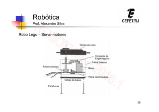 28
Robótica
Prof. Alexandre Silva
Robo Lego – Servo-motores
 