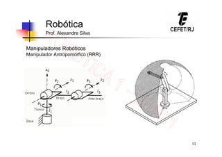11
Robótica
Prof. Alexandre Silva
Manipuladores Robóticos
Manipulador Antropomórfico (RRR)
 