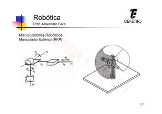 12
Robótica
Prof. Alexandre Silva
Manipuladores Robóticos
Manipulador Esférico (RRP)
 