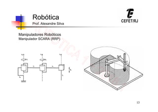 13
Robótica
Prof. Alexandre Silva
Manipuladores Robóticos
Manipulador SCARA (RRP)
 