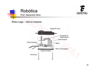 28
Robótica
Prof. Alexandre Silva
Robo Lego – Servo-motores
 