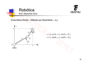 40
Robótica
Prof. Alexandre Silva
Cinemática Direta – Método por Geometria – x,y
 
