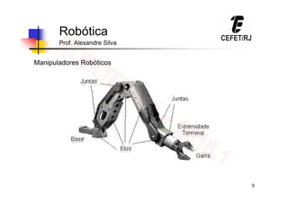 9
Robótica
Prof. Alexandre Silva
Manipuladores Robóticos
 