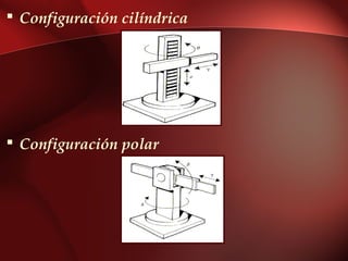  Configuración cilíndrica




 Configuración polar
 