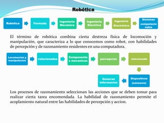 Robótica
El término de robótica combina cierta destreza física de locomoción y
manipulación, que caracteriza a lo que conocemos como robot, con habilidades
de percepción y de razonamiento residentes en una computadora.
Los procesos de razonamiento seleccionan las acciones que se deben tomar para
realizar cierta tarea encomendada. La habilidad de razonamiento permite el
acoplamiento natural entre las habilidades de percepción y accion.
Robótica Formada
Ingenieria
Mecánica
Ingenieria
Electrica
Ingenieria
Electrónica
Sistemas
computacio
nales
Locomocion y
manipulacion
relacionadas
Componente
s mecanicos
percepcion relacionada
Dispositivos
(sensores)
Generan
informacion
 
