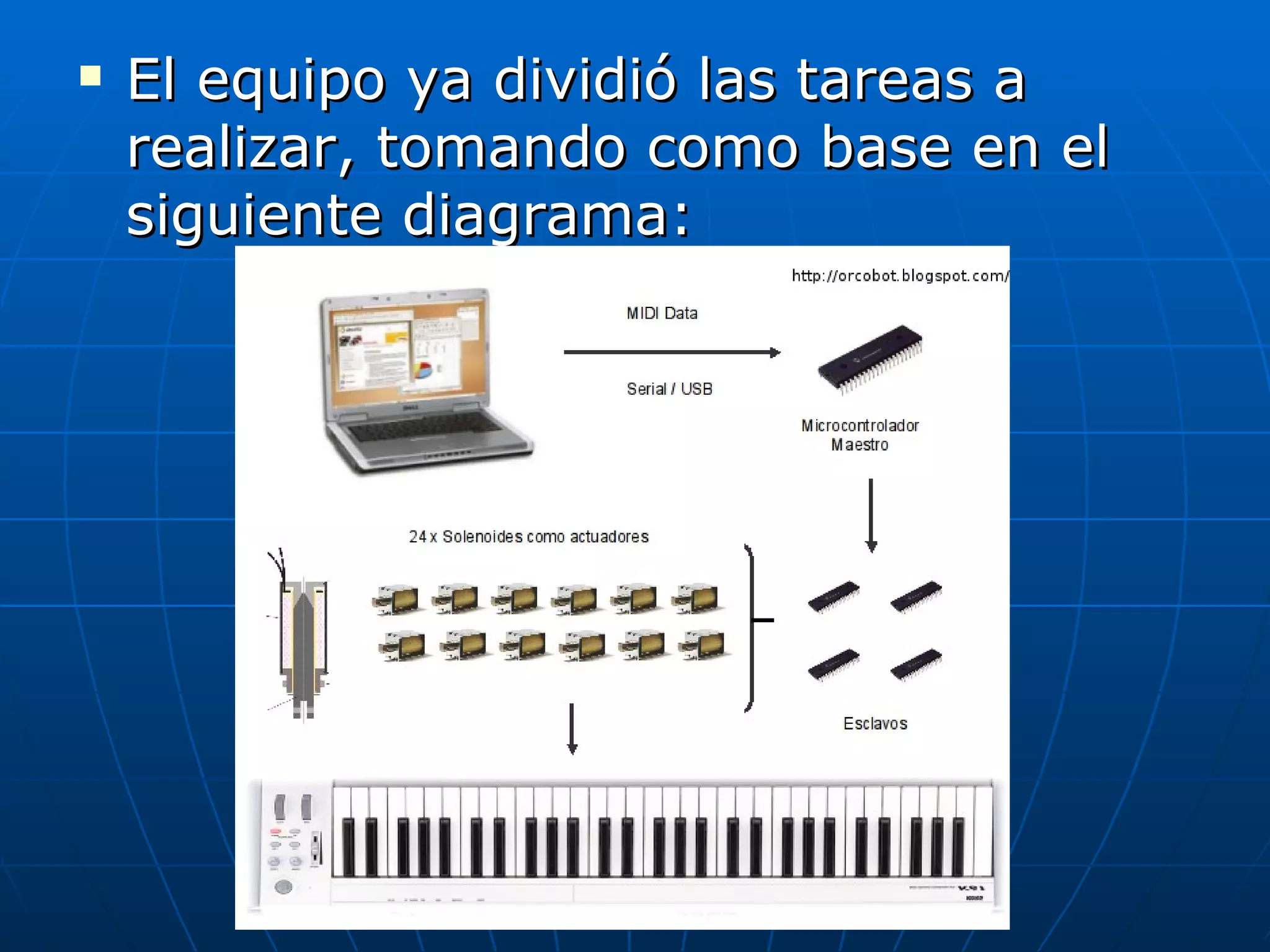 El equipo ya dividió las tareas a realizar, tomando como base en el siguiente diagrama: 