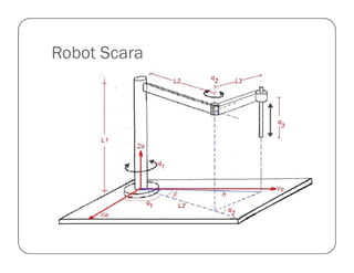 Robot Scara
 
