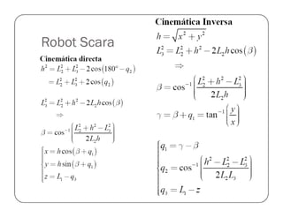 Robot Scara
 