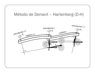 Método de Denavit – Hartenberg (D-H)
 
