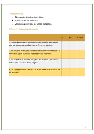 15
Procedimientos:
 Observación directa y sistemática.
 Producciones del alumnado.
 Valoración positiva de las tareas realizadas.
Valoración de la actividad docente
Si No A veces
1. Las actividades de enseñanza/aprendizaje desarrolladas han
sido las adecuadas para la consecución de los objetivos.
2. He utilizado estímulos y realizado actividades encaminadas a la
motivación de mi alumnado partiendo de sus intereses.
3. He respetado el ritmo de trabajo de mis alumnos y favorecido
con un plan específico de su progreso.
4. La metodología que he usado se ajusta a las características de
los alumnos.
 