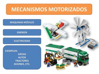 MECANISMOS MOTORIZADOS
   MAQUINAS MÓVILES


        ENERGÍA


      ELECTRICIDAD


EJEMPLOS:
         GRÚAS
         AUTOS
       TRACTORES
      AVIONES, ETC.
 