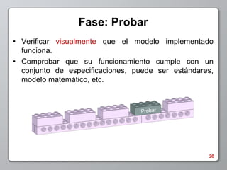 Fase: Probar
• Verificar visualmente que el modelo implementado
  funciona.
• Comprobar que su funcionamiento cumple con un
  conjunto de especificaciones, puede ser estándares,
  modelo matemático, etc.




                                                   20
 