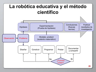 La robótica educativa y el método
                 científico

                                                                   Conclusiones       Publicar
                                  Experimentación
              Hipótesis                                              (Nuevas       resultados de
                                (Prueba de hipótesis)
                                                                     teorías)      investigación



                                  Modelar, predecir
Observación   Problema
                                (sustento matemático)



                                                                     Documentar
              Diseñar     Construir    Programar         Probar
                                                                     y compartir



                                             No                         Si
                                                        ¿Funcion
                                                         a bien?
                                                                                           26
 