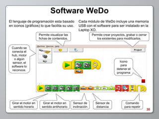 Software WeDo
El lenguaje de programación esta basado            Cada módulo de WeDo incluye una memoria
en iconos (gráficos) lo que facilita su uso.       USB con el software para ser instalado en la
                                                   Laptop XO.
                      Permite visualizar las                 Permite crear proyectos, grabar o cerrar
                      fichas de contenidos.                     los existentes para modificarlos.


 Cuando se
 conecta el
 hub, motor
   o algún
  sensor, el                                                                     Icono
 software lo                                                                      para
 reconoce.                                                                     detener el
                                                                               programa




  Girar el motor en      Girar el motor en     Sensor de       Sensor de             Comando
   sentido horario      sentido antihorario    inclinación     distancia            para repetir
                                                                                                    30
 