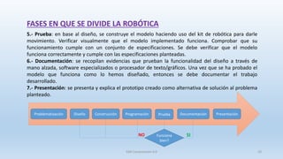 FASES EN QUE SE DIVIDE LA ROBÓTICA
5.- Prueba: en base al diseño, se construye el modelo haciendo uso del kit de robótica para darle
movimiento. Verificar visualmente que el modelo implementado funciona. Comprobar que su
funcionamiento cumple con un conjunto de especificaciones. Se debe verificar que el modelo
funciona correctamente y cumple con las especificaciones planteadas.
6.- Documentación: se recopilan evidencias que prueban la funcionalidad del diseño a través de
mano alzada, software especializados o procesador de texto/gráficos. Una vez que se ha probado el
modelo que funciona como lo hemos diseñado, entonces se debe documentar el trabajo
desarrollado.
7.- Presentación: se presenta y explica el prototipo creado como alternativa de solución al problema
planteado.
Problematización Diseño Construcción Programación Prueba Documentación Presentación
Funciona
bien?
SI
NO
SJM Computación 4.0 10
 