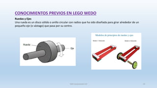 CONOCIMIENTOS PREVIOS EN LEGO WEDO
Ruedas y Ejes
Una rueda es un disco sólido o anillo circular con radios que ha sido diseñada para girar alrededor de un
pequeño eje (o vástago) que pasa por su centro.
SJM Computación 4.0 23
 