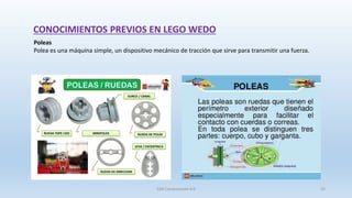 Poleas
Polea es una máquina simple, un dispositivo mecánico de tracción que sirve para transmitir una fuerza.
CONOCIMIENTOS PREVIOS EN LEGO WEDO
SJM Computación 4.0 25
 