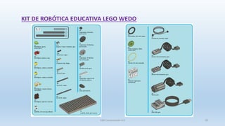 KIT DE ROBÓTICA EDUCATIVA LEGO WEDO
SJM Computación 4.0 29
 