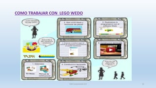 COMO TRABAJAR CON LEGO WEDO
SJM Computación 4.0 31
 