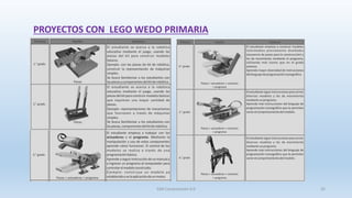 PROYECTOS CON LEGO WEDO PRIMARIA
SJM Computación 4.0 32
 