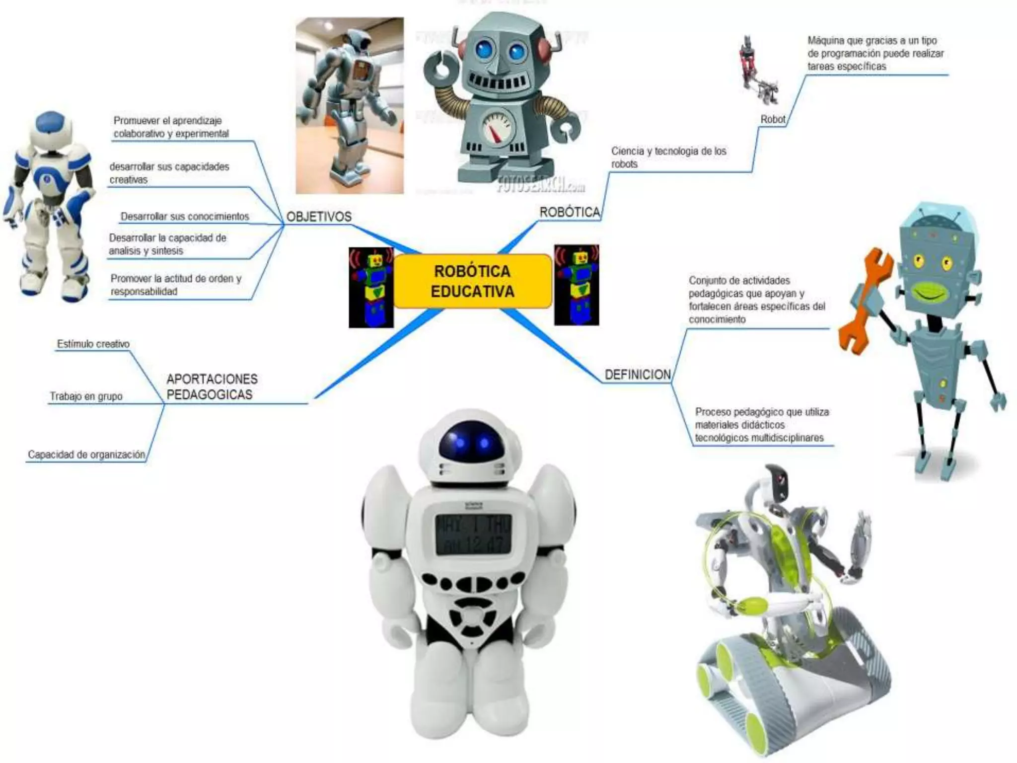 Robotica educativo mapa mental | PPTX