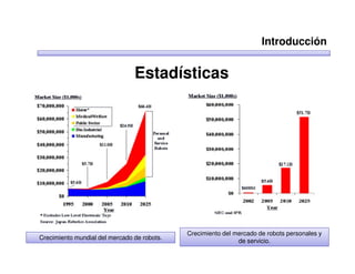 Introducción


                                Estadísticas




                                             Crecimiento del mercado de robots personales y
Crecimiento mundial del mercado de robots.
                                                              de servicio.
 