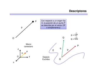 Descriptores


                         P   Con respecto a un origen fijo
                             O, la posición de un punto P
                             se describe por el vector OP
        p                          o simplemente p


                                                                  p = OP
O                                                      Q
                                                                  q = OQ

              Marco
            cartesiano                                                 P
    z                                              q
                                          E                  p
              P
        p
    O             y           Espacio
                              Euclídeo            O
x
 