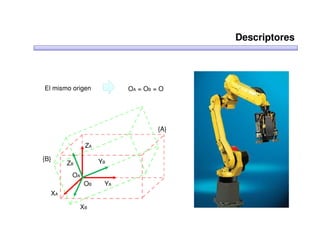 Descriptores




El mismo origen         OA = OB = O




                                 {A}

             ZA

{B}               YB
       ZB
        OA
             OB    YA
  XA

            XB
 