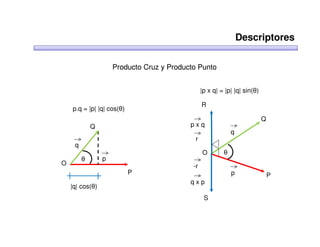 Descriptores

                     Producto Cruz y Producto Punto


                                                 |p x q| = |p| |q| sin(θ)

                                                 R
    p.q = |p| |q| cos(θ)
                                                                            Q
             Q                             pxq
                                                              q
                                             r
     q
                                                 O        θ
         θ       p
O                                           -r
                           P                                  p                 P
                                           qxp
    |q| cos(θ)
                                                  S
 