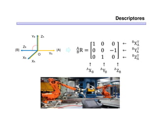 Descriptores




                                           1 0 0 ←           XA
                                                            B T
           YB       ZA



                                    B R = ൥0 0 −1൩ ←
                                    A
                                                             YA
                                                            B T

                                           0 1 0 ←
      ZB


                                                             ZA
                                                            B T
{B}                           {A}
                O        YA


                                         ↑      ↑      ↑
      XB
           XA

                                       A
                                         XB   A
                                                YB   A
                                                       ZB
 